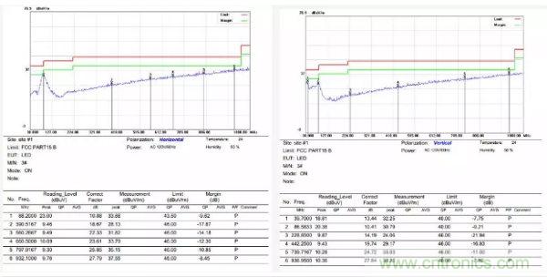 開關(guān)電源EMI整改實(shí)際案例！