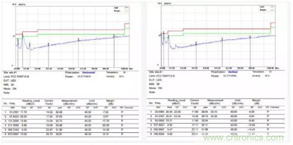 開關(guān)電源EMI整改實(shí)際案例！