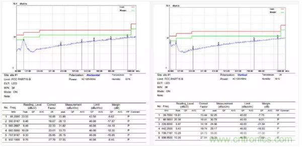 開關(guān)電源EMI整改實(shí)際案例！