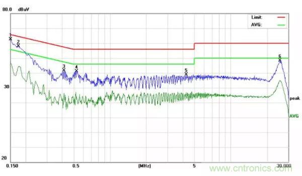 開關(guān)電源EMI整改實(shí)際案例！