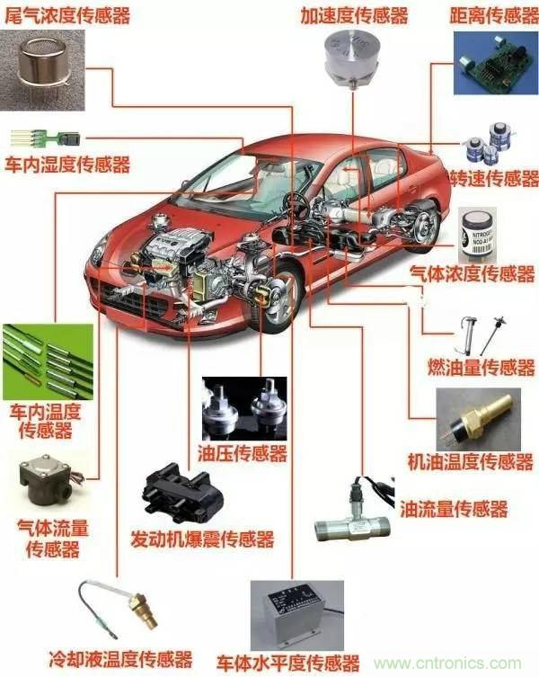 汽車上這些傳感器，你真的了解嗎？