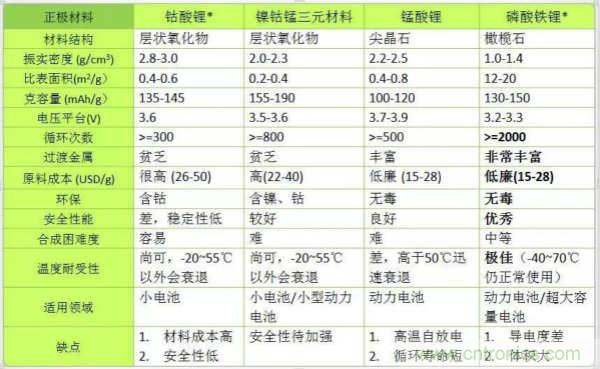 近距離了解鋰電池！