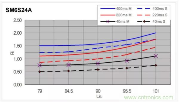 汽車拋負(fù)載測(cè)試新舊 ISO標(biāo)準(zhǔn)有何不同？