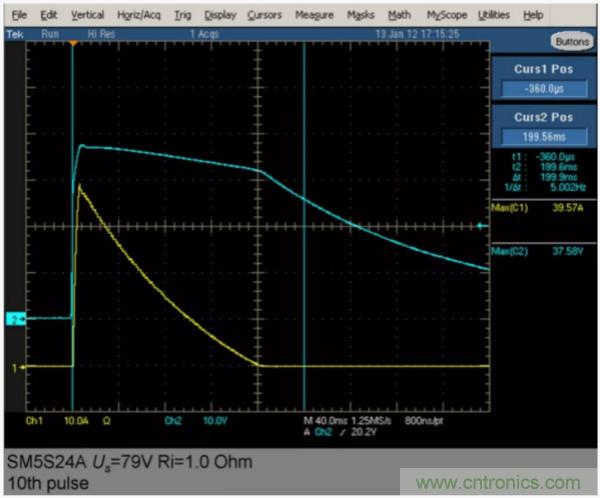 汽車拋負(fù)載測(cè)試新舊 ISO標(biāo)準(zhǔn)有何不同？