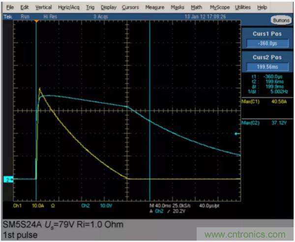 汽車拋負(fù)載測(cè)試新舊 ISO標(biāo)準(zhǔn)有何不同？