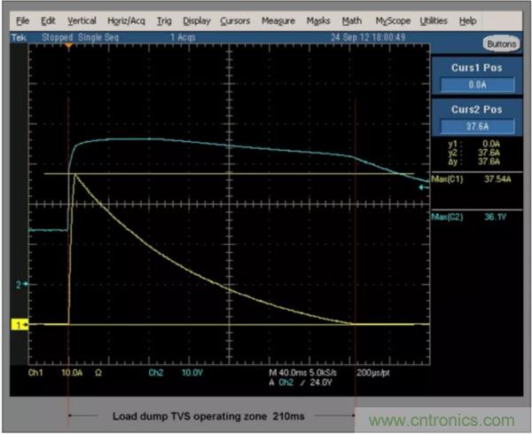 汽車拋負(fù)載測(cè)試新舊 ISO標(biāo)準(zhǔn)有何不同？