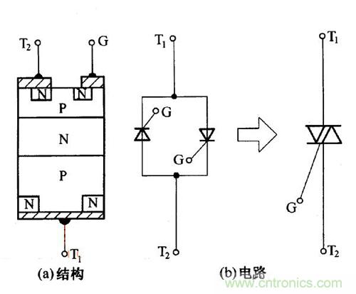解讀雙向晶閘管的結(jié)構(gòu)、工作原理及檢測(cè)方法