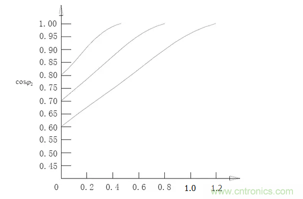 電容器無(wú)功補(bǔ)償是什么？怎么配置？一文告訴你