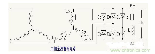 解析單相、三相，半波、整波整流電路