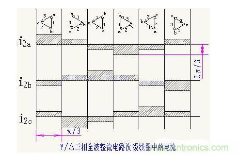 解析單相、三相，半波、整波整流電路