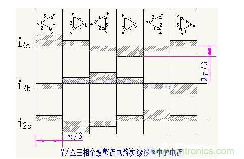 解析單相、三相，半波、整波整流電路
