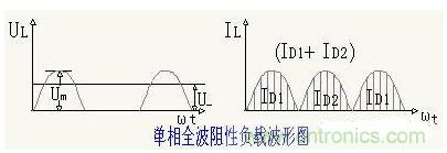 解析單相、三相，半波、整波整流電路