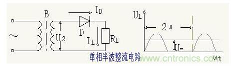 解析單相、三相，半波、整波整流電路
