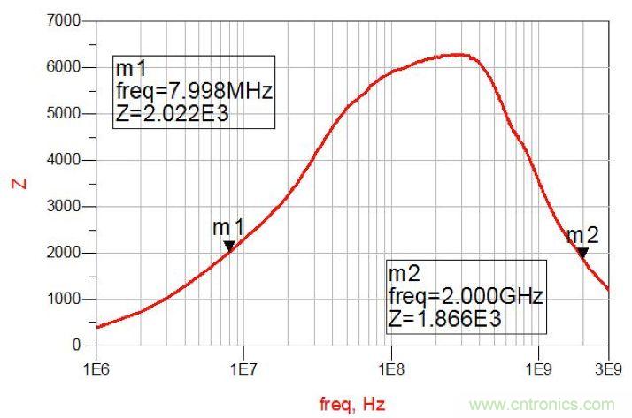 摸不透的EMC？四大實(shí)例幫你快速完成PoC濾波網(wǎng)絡(luò)設(shè)計(jì)