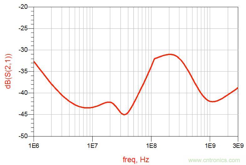 摸不透的EMC？四大實(shí)例幫你快速完成PoC濾波網(wǎng)絡(luò)設(shè)計(jì)