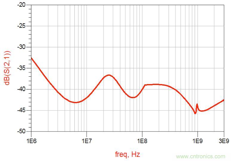 摸不透的EMC？四大實(shí)例幫你快速完成PoC濾波網(wǎng)絡(luò)設(shè)計(jì)