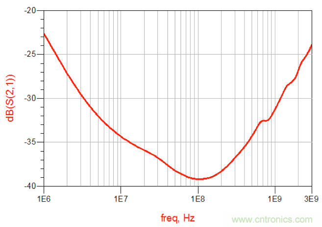 摸不透的EMC？四大實(shí)例幫你快速完成PoC濾波網(wǎng)絡(luò)設(shè)計(jì)