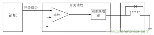 看這里，繼電器應(yīng)用的那些事兒