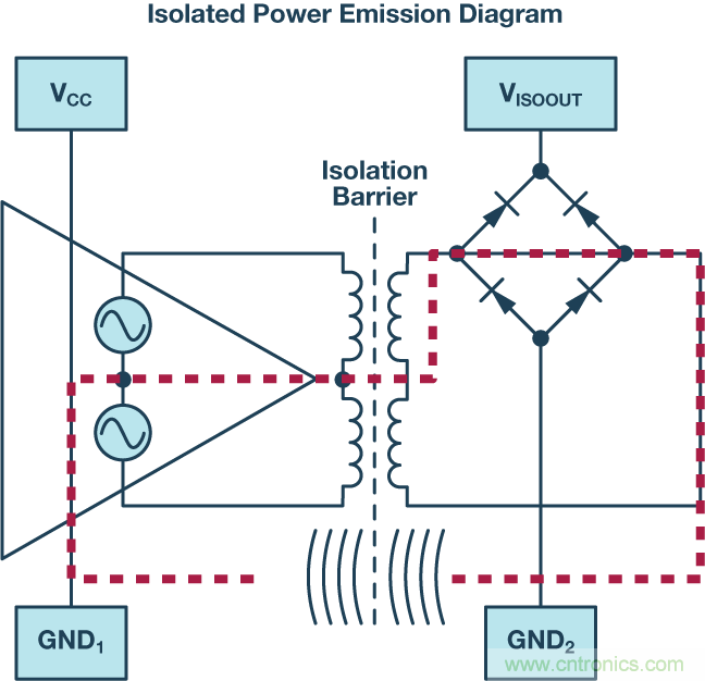 技術(shù)創(chuàng)新彌補(bǔ)EMI短板，磁隔離欲魚與熊掌兼得