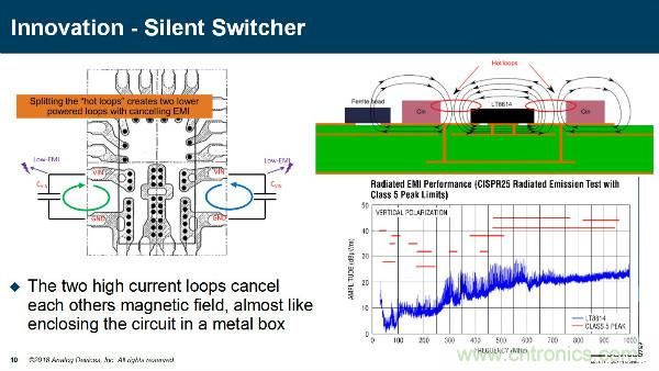 電源創(chuàng)新緊貼這些熱門應(yīng)用，一起來給趨勢和新技術(shù)劃重點