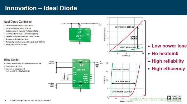 電源創(chuàng)新緊貼這些熱門應(yīng)用，一起來給趨勢和新技術(shù)劃重點