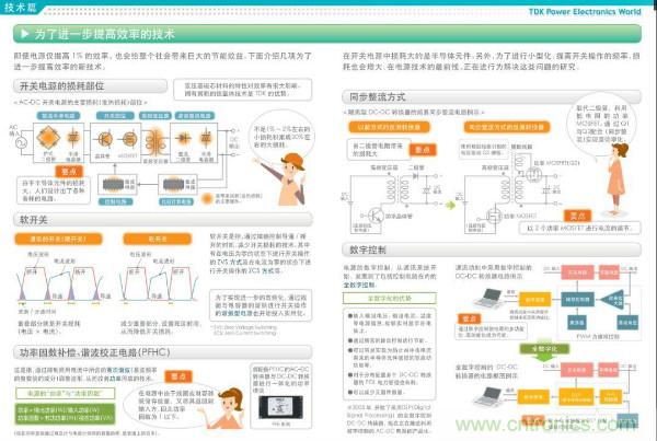 看圖學(xué)器件原理 - 電感器、電容器及其在電源變換中的應(yīng)用