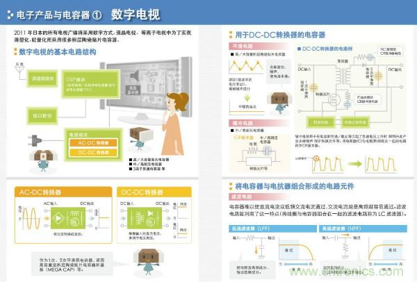 看圖學(xué)器件原理 - 電感器、電容器及其在電源變換中的應(yīng)用