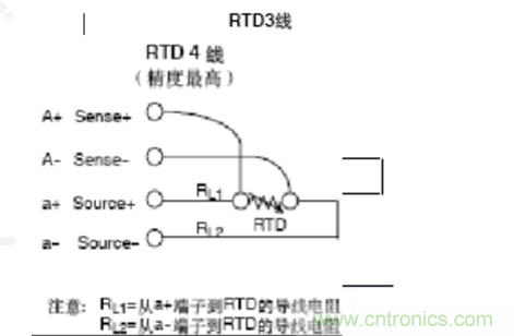 熱電阻四線制、三線制、兩線制的區(qū)別對比分析