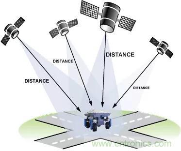 移動(dòng)機(jī)器人自主工作需要哪些傳感器？
