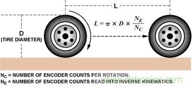 移動(dòng)機(jī)器人自主工作需要哪些傳感器？