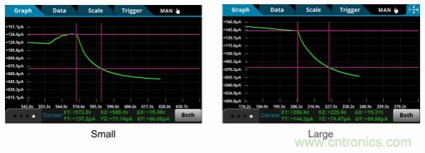 了解、測量和使用熱敏電阻的熱時間常數(shù)
