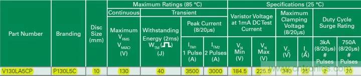 談?wù)勅菀妆还こ處熀雎缘?ldquo;電阻&rdquo;