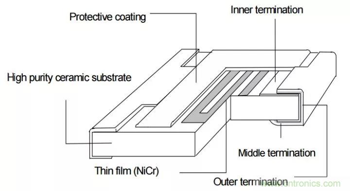談?wù)勅菀妆还こ處熀雎缘?ldquo;電阻&rdquo;