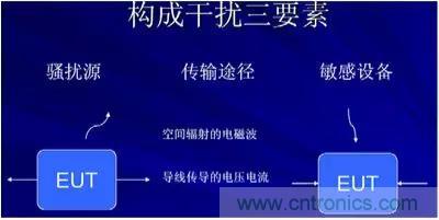 詳解EMC傳導(dǎo)(共模、差模)與輻射(近場、遠(yuǎn)場) 知識