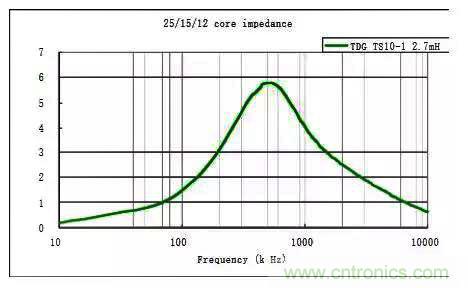 詳解EMC傳導(dǎo)(共模、差模)與輻射(近場、遠(yuǎn)場) 知識