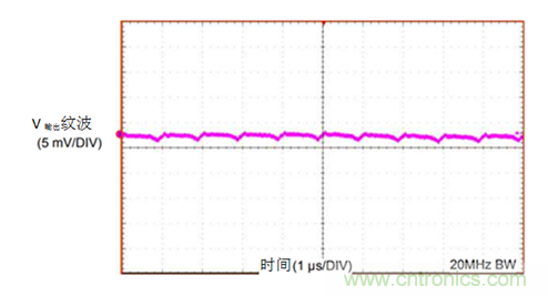 工業(yè)傳感器供電采用開關(guān)穩(wěn)壓器方案真的好嗎？