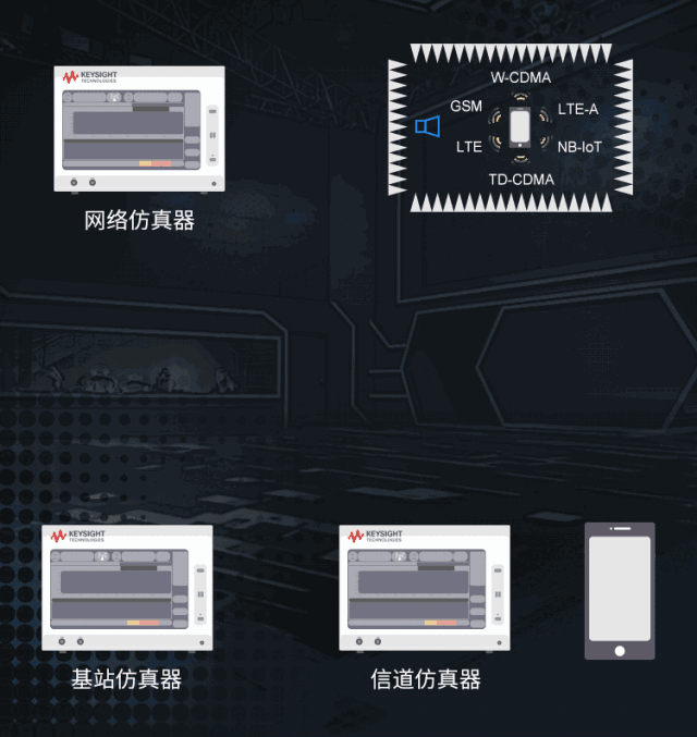 輻射兩步法 MIMO OTA 測試方法發(fā)明人給大家開小灶、劃重點(diǎn)