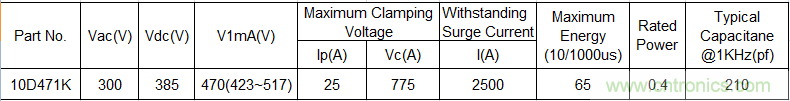電源插座如何防雷？巧用壓敏電阻&陶瓷氣體放電管