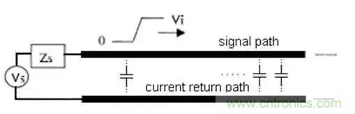 PCB設(shè)計(jì)總有幾個(gè)阻抗沒法連續(xù)的地方，怎么辦？