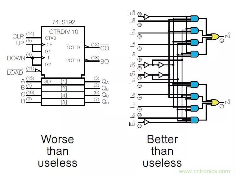 如何將原理圖符號畫得通俗易懂？