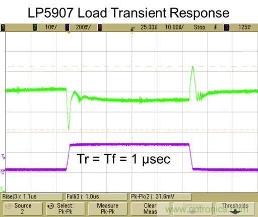從此以后誰也別說我不懂LDO了！