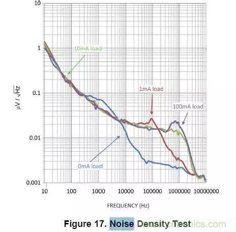 從此以后誰也別說我不懂LDO了！