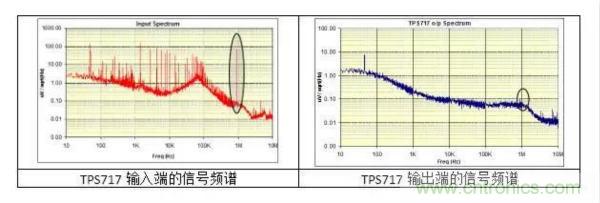 從此以后誰也別說我不懂LDO了！