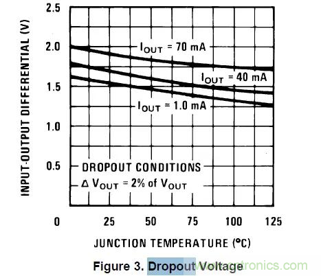 從此以后誰也別說我不懂LDO了！