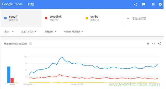 酷宅科技亮相&ldquo;環(huán)球資源消費電子展&rdquo; 工業(yè)智控、智能灌溉備受海外買家關(guān)注