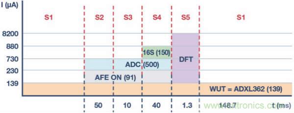 皮膚電活動(dòng)測(cè)量系統(tǒng)的設(shè)計(jì)、開發(fā)與評(píng)估