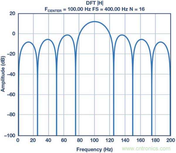 皮膚電活動(dòng)測(cè)量系統(tǒng)的設(shè)計(jì)、開發(fā)與評(píng)估