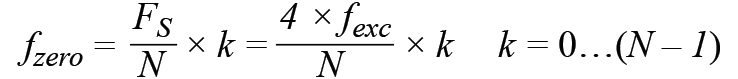 皮膚電活動(dòng)測(cè)量系統(tǒng)的設(shè)計(jì)、開發(fā)與評(píng)估