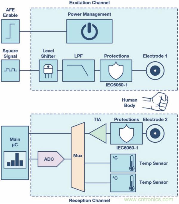 皮膚電活動(dòng)測(cè)量系統(tǒng)的設(shè)計(jì)、開發(fā)與評(píng)估