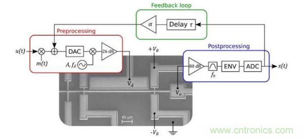 MEMS新突破！加拿大成功地在MEMS器件中設(shè)計(jì)了一種AI技術(shù)
